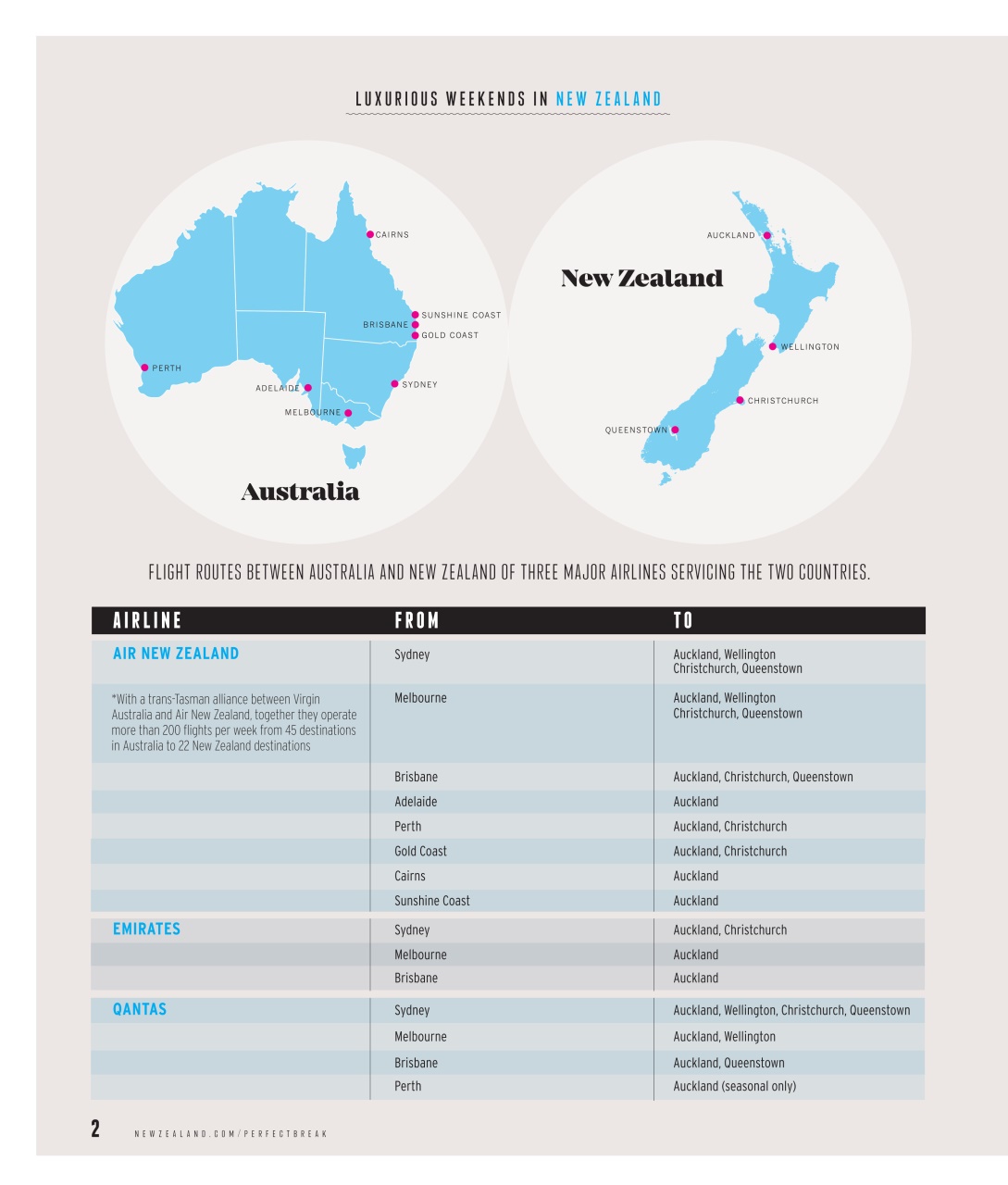 Luxury Travel Preview Pages