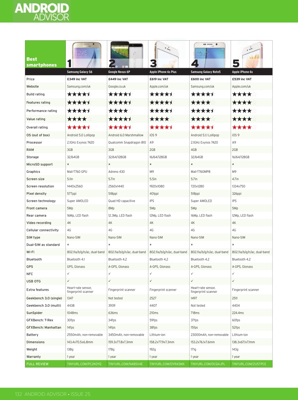 Android Advisor Preview Pages