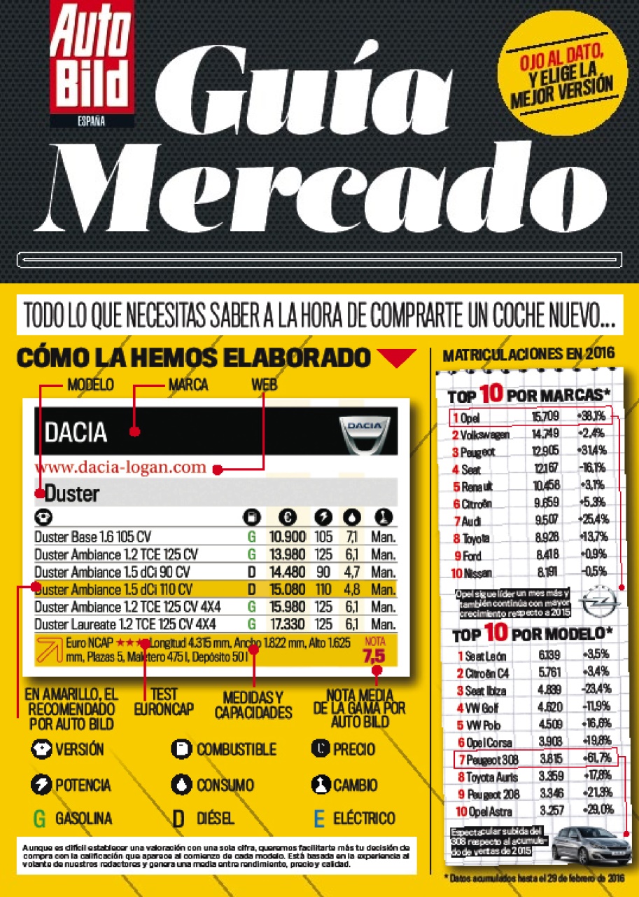 Auto Bild Preview Pages