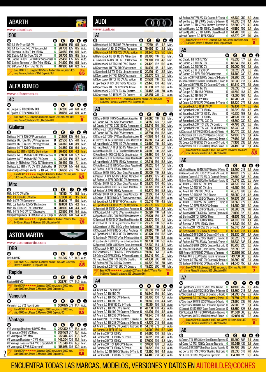 Auto Bild Preview Pages