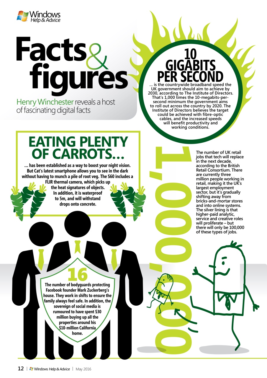 Windows Help & Advice Preview Pages