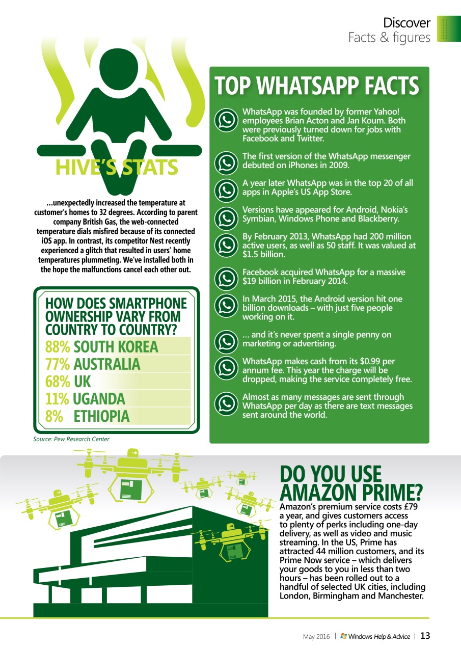 Windows Help & Advice Preview Pages