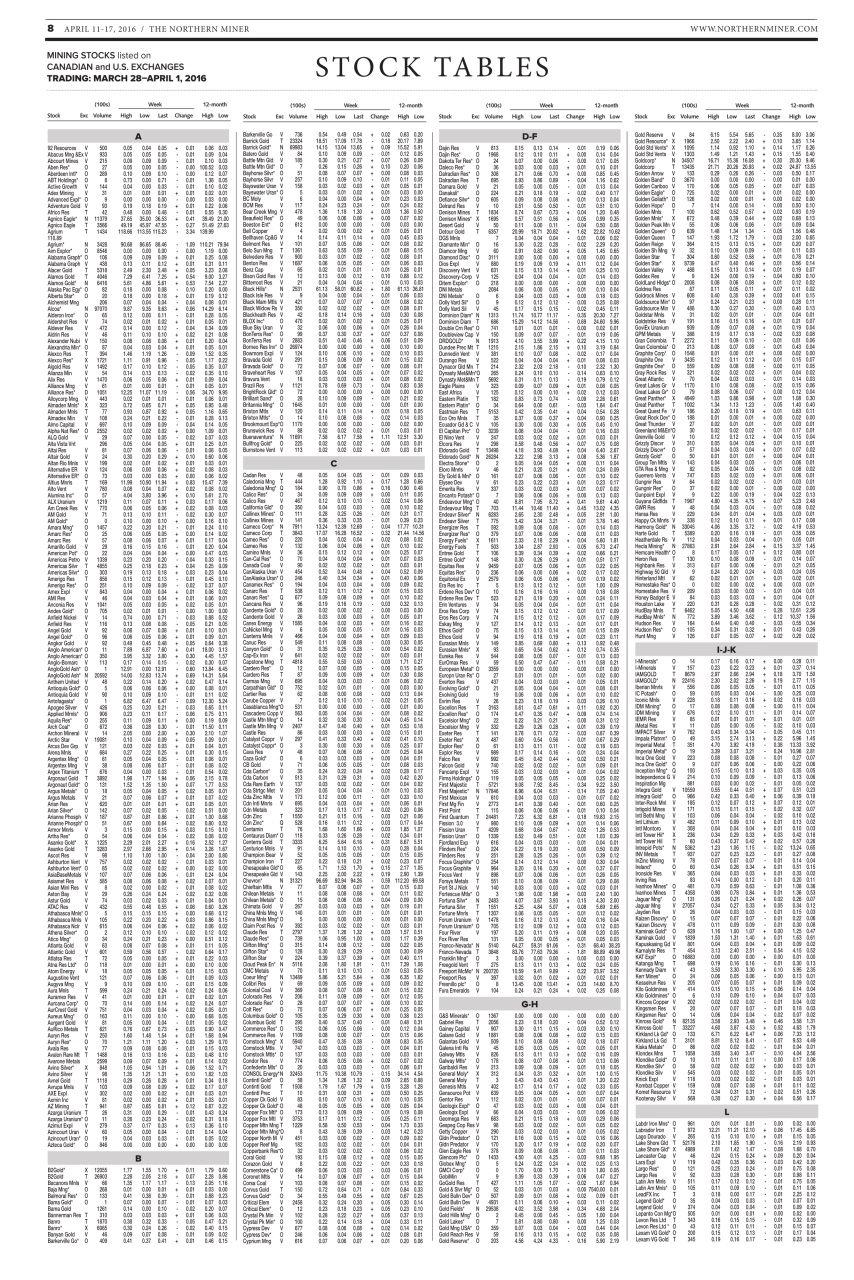 The Northern Miner Preview Pages