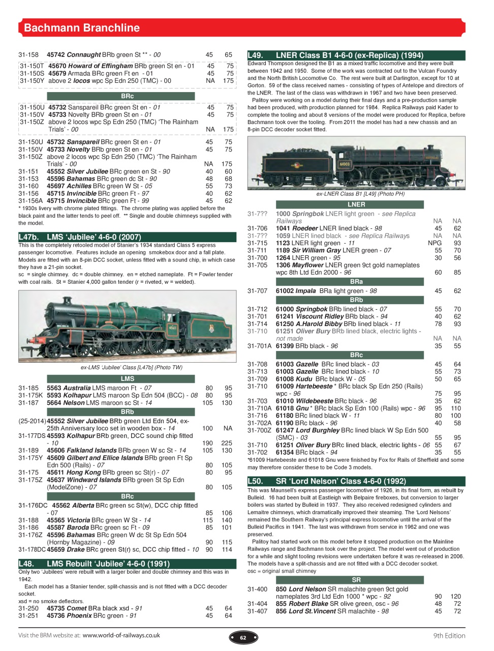 British Railway Modelling (BRM) Preview Pages