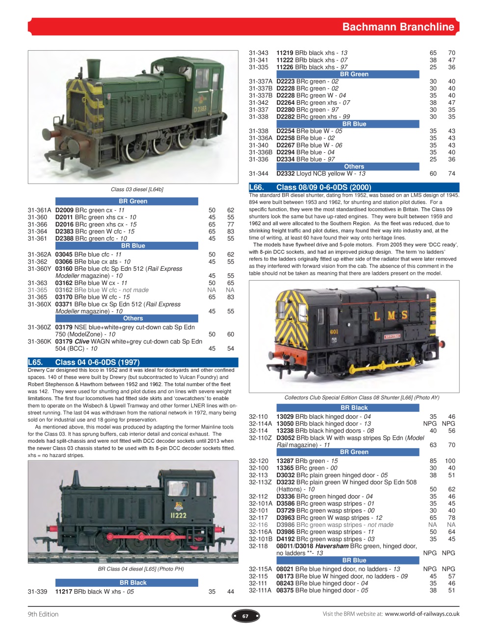 British Railway Modelling (BRM) Preview Pages