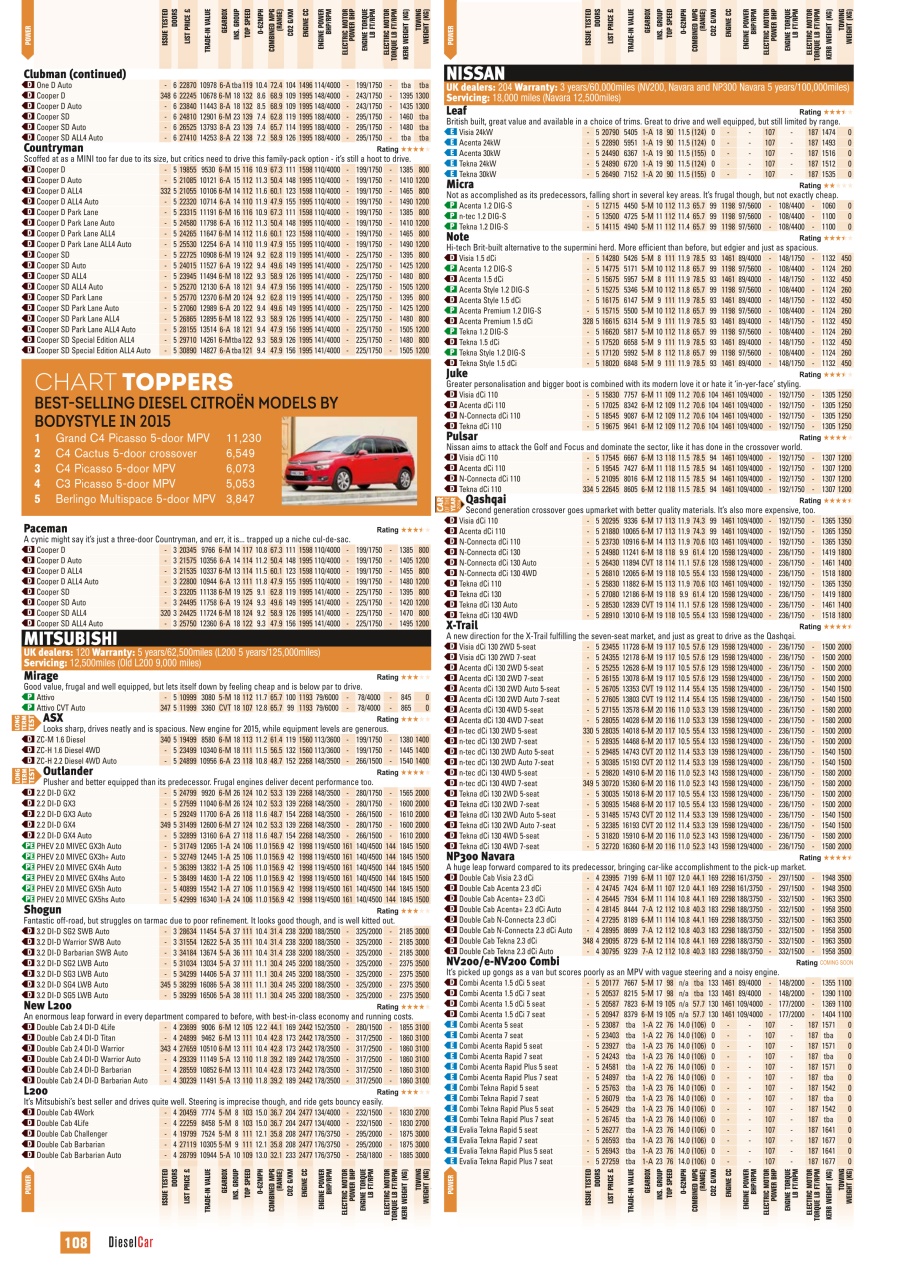 Diesel&EcoCar Magazine Preview Pages
