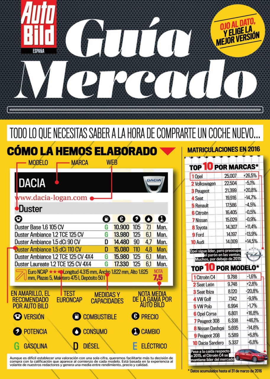 Auto Bild Preview Pages