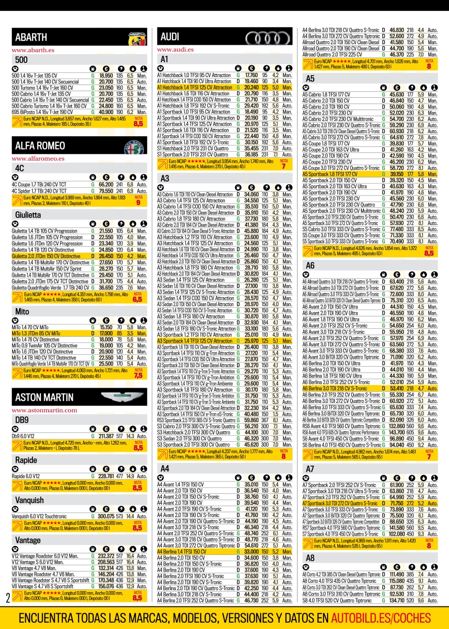 Auto Bild Preview Pages