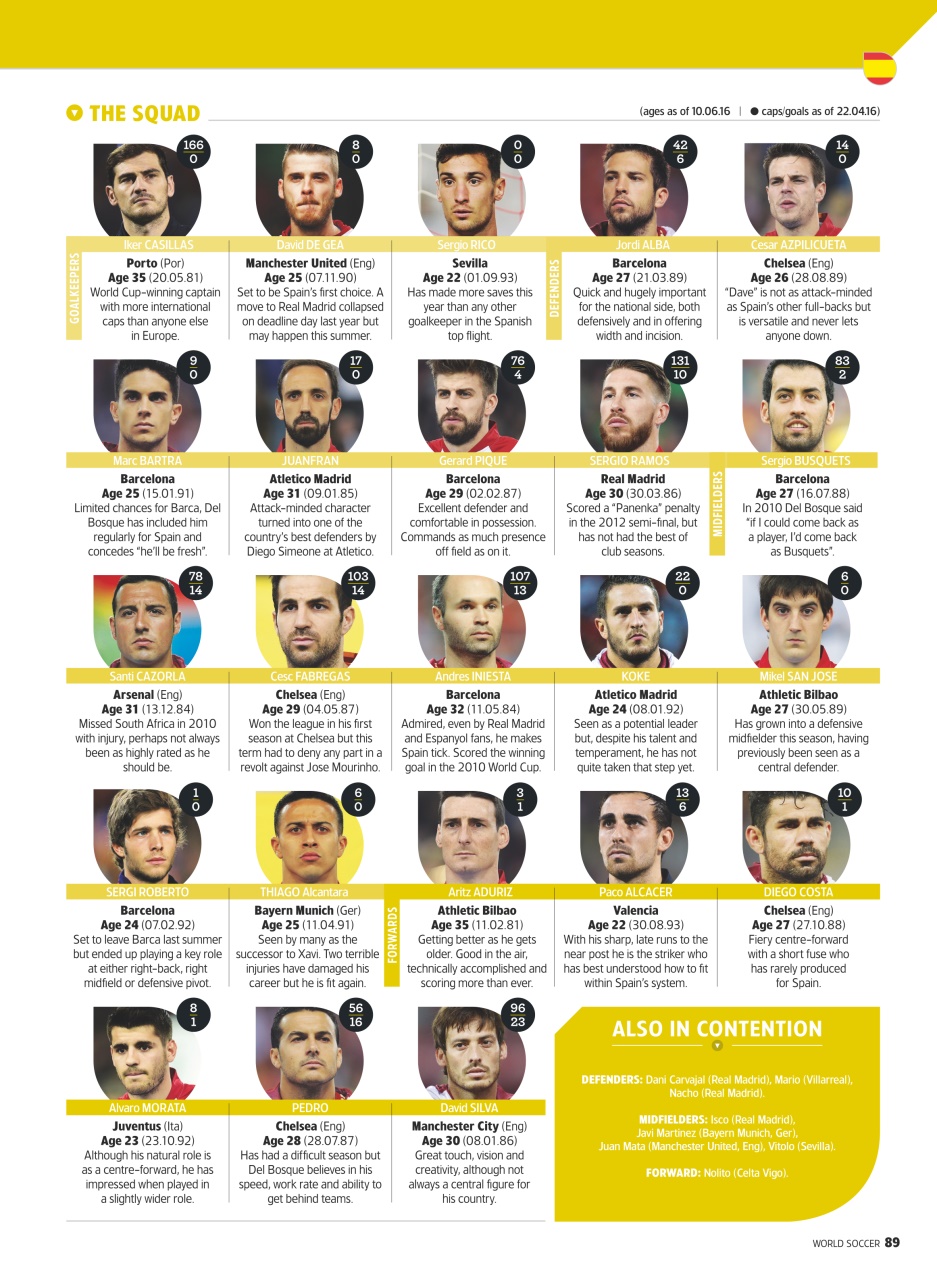 World Soccer Preview Pages