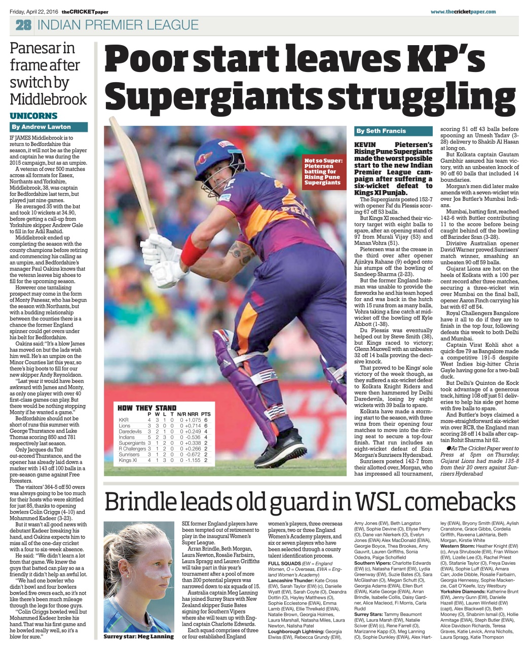The Cricket Paper Preview Pages