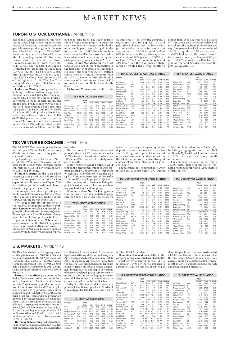 The Northern Miner Preview Pages