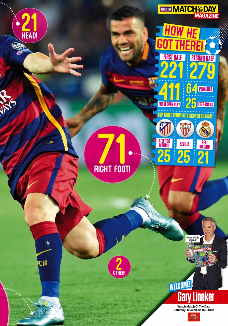 Match of the Day Preview Pages