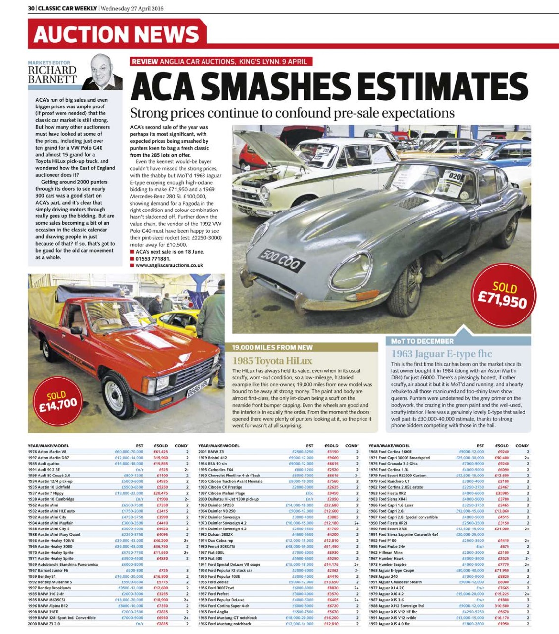 Classic Car Weekly Preview Pages