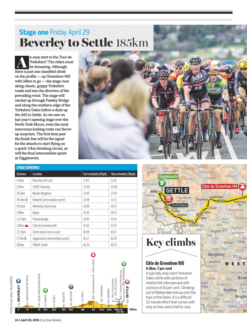 Cycling Weekly Preview Pages