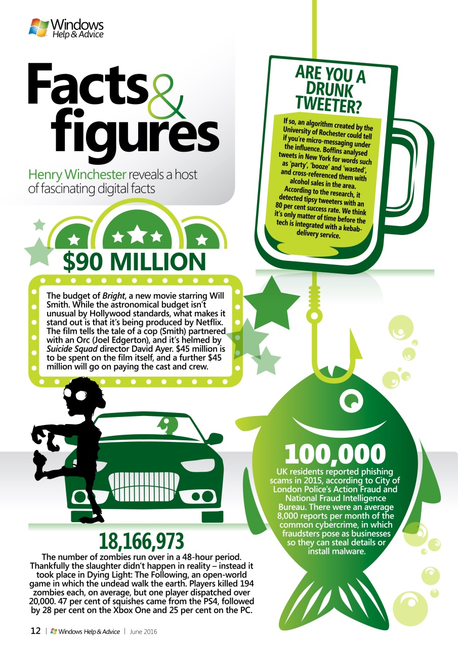 Windows Help & Advice Preview Pages