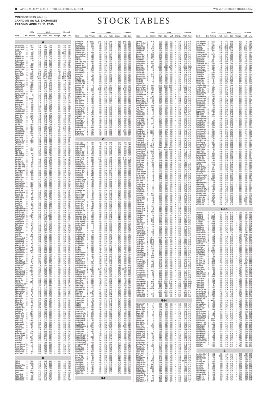 The Northern Miner Preview Pages