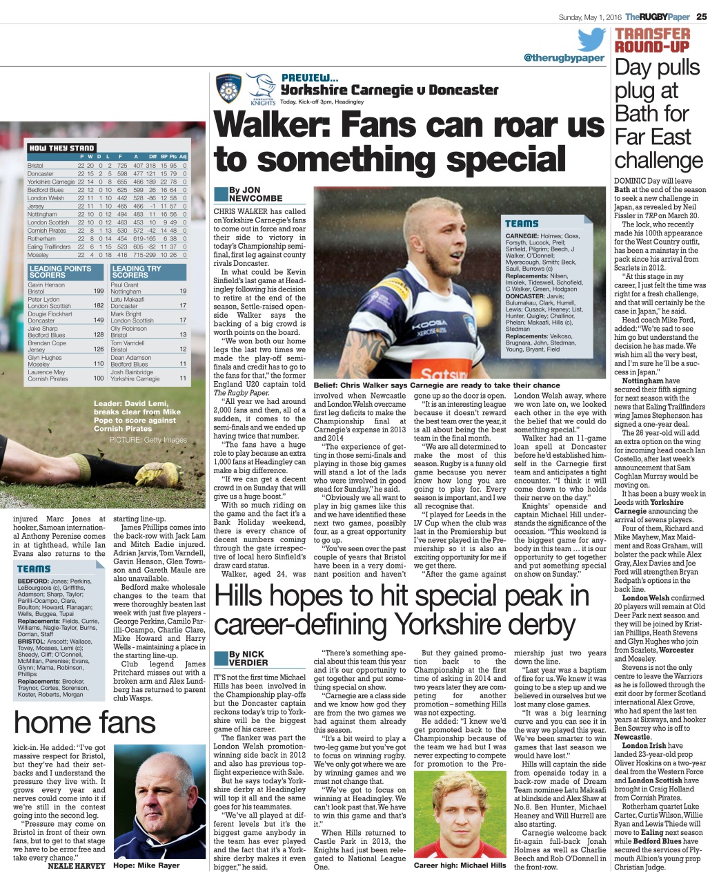 The Rugby Paper Preview Pages