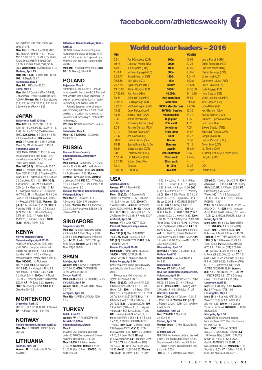 AW – Athletics Weekly Magazine Preview Pages