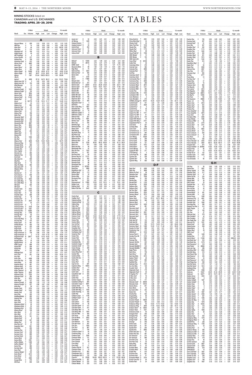 The Northern Miner Preview Pages
