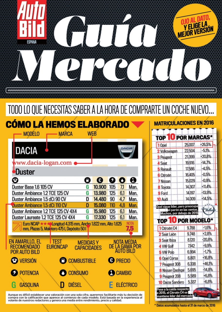 Auto Bild Preview Pages