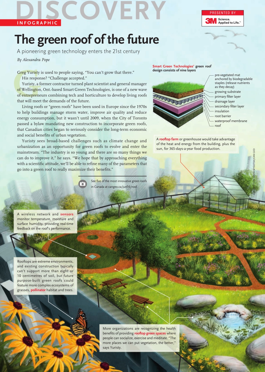 Canadian Geographic Preview Pages
