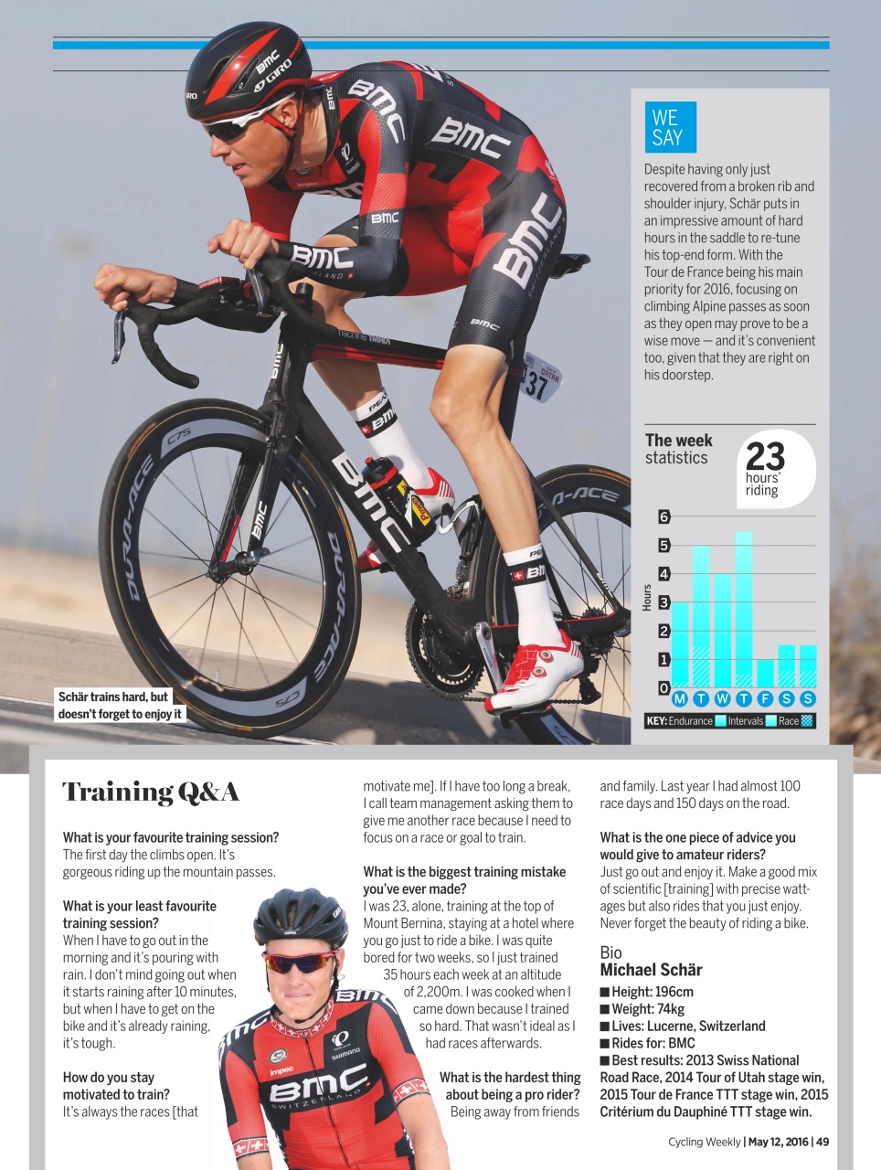 Cycling Weekly Preview Pages