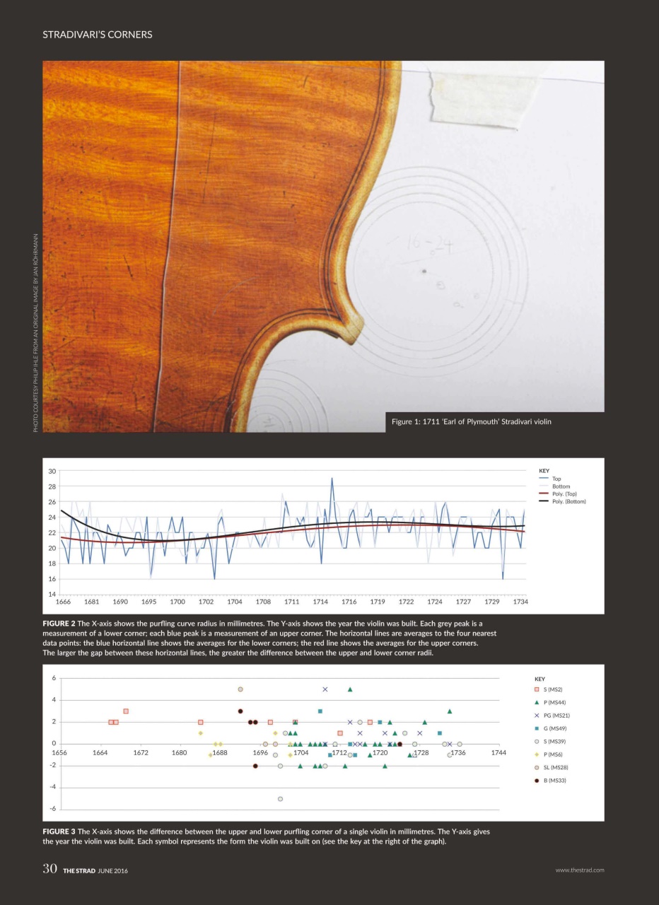 The Strad Preview Pages