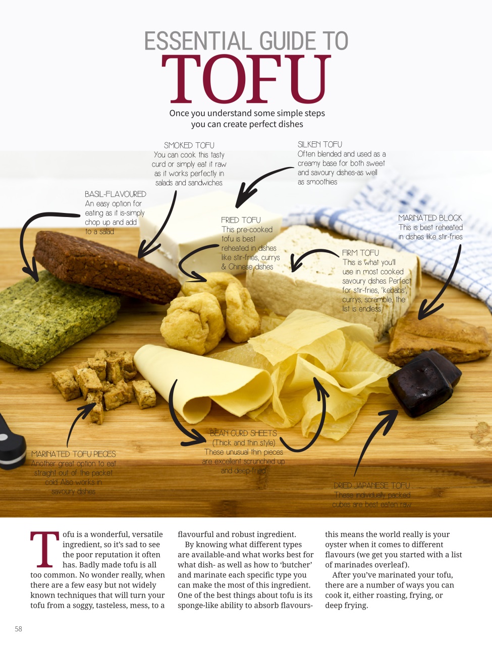 PlantBased Preview Pages