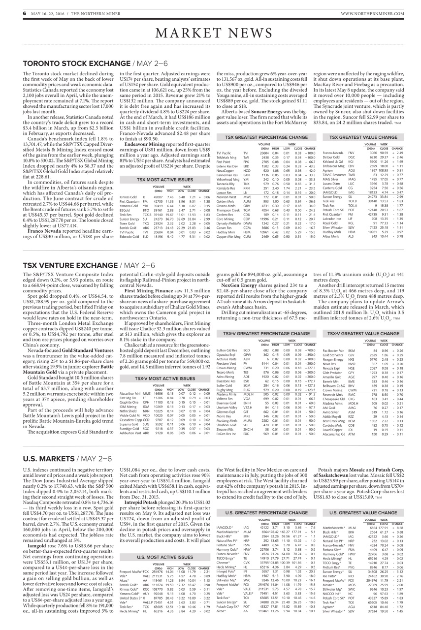 The Northern Miner Preview Pages