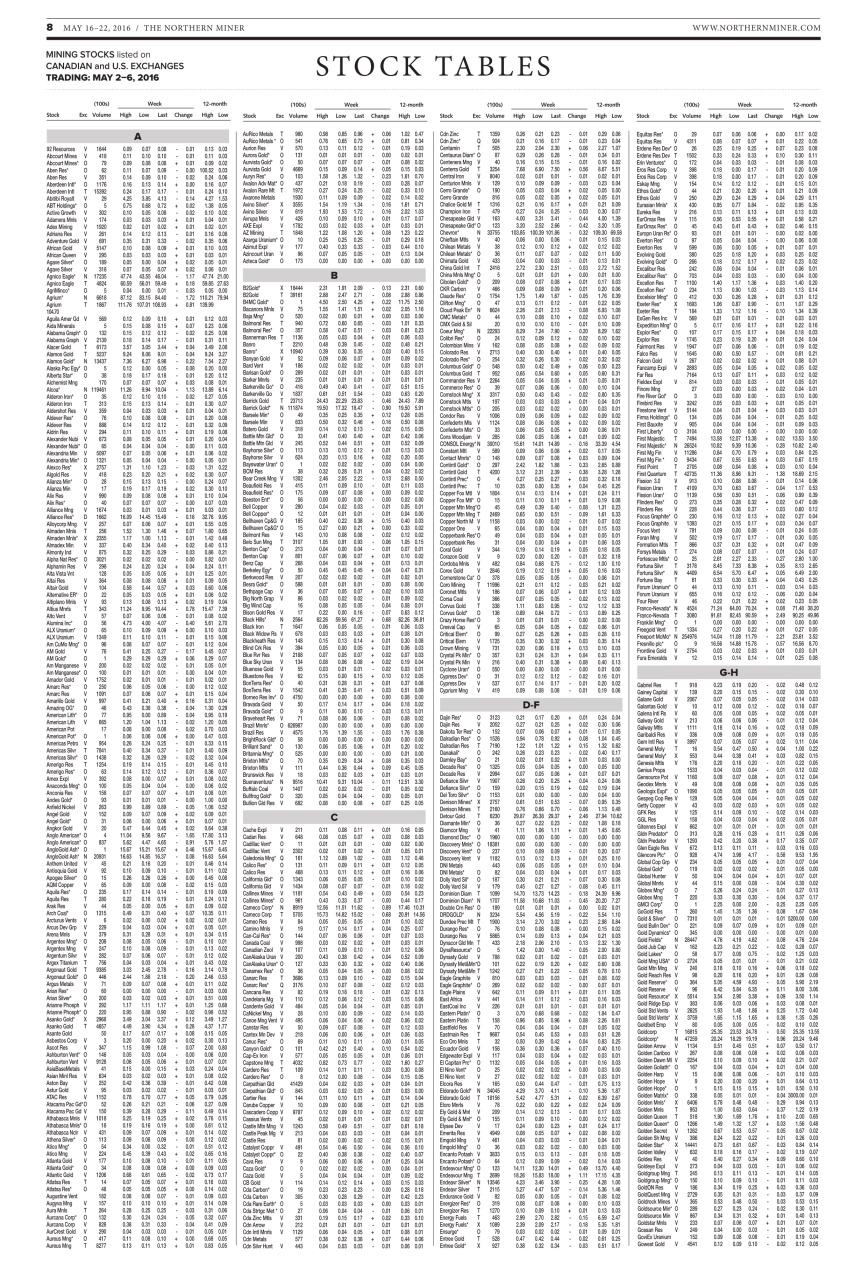 The Northern Miner Preview Pages