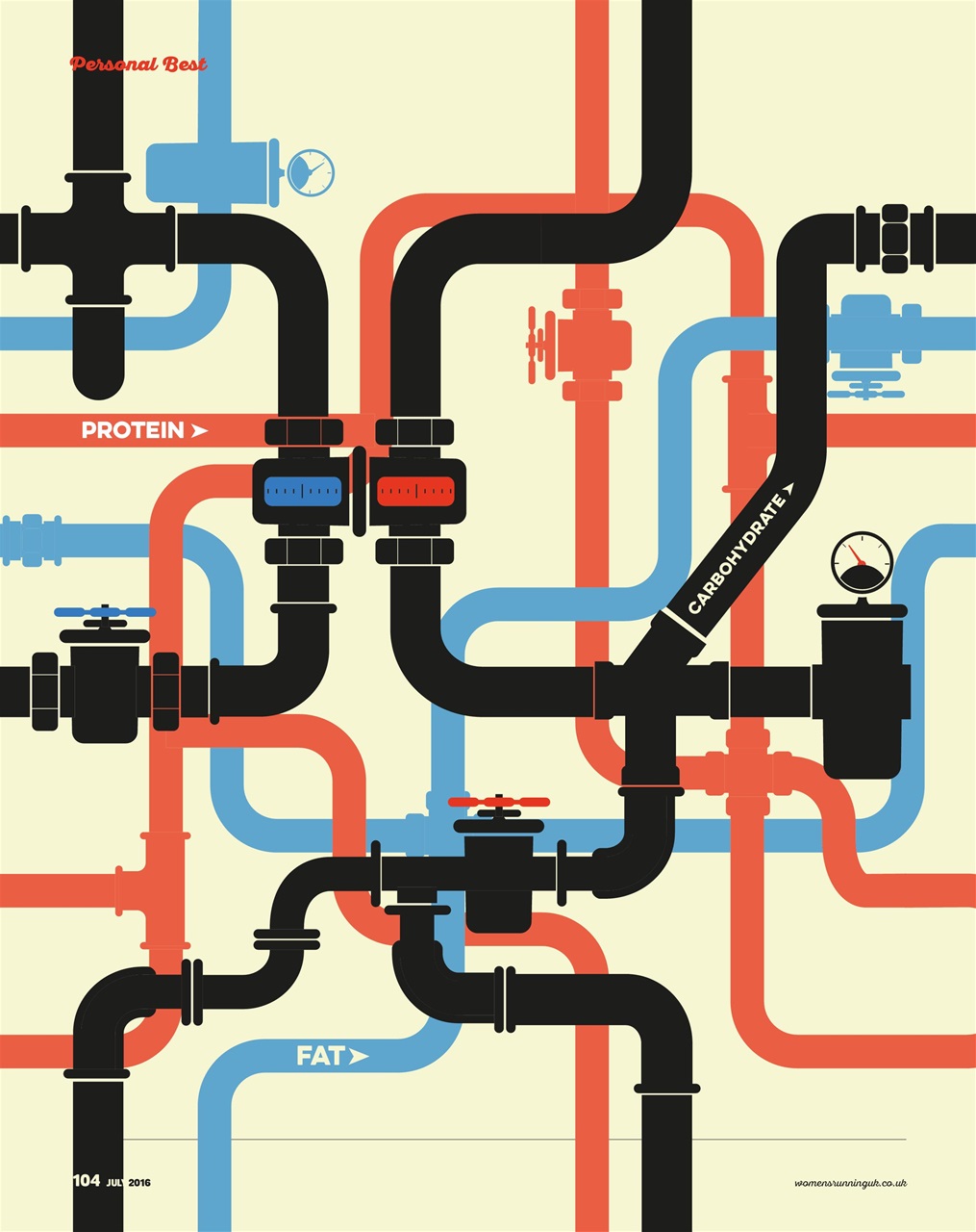 Women’s Running Preview Pages