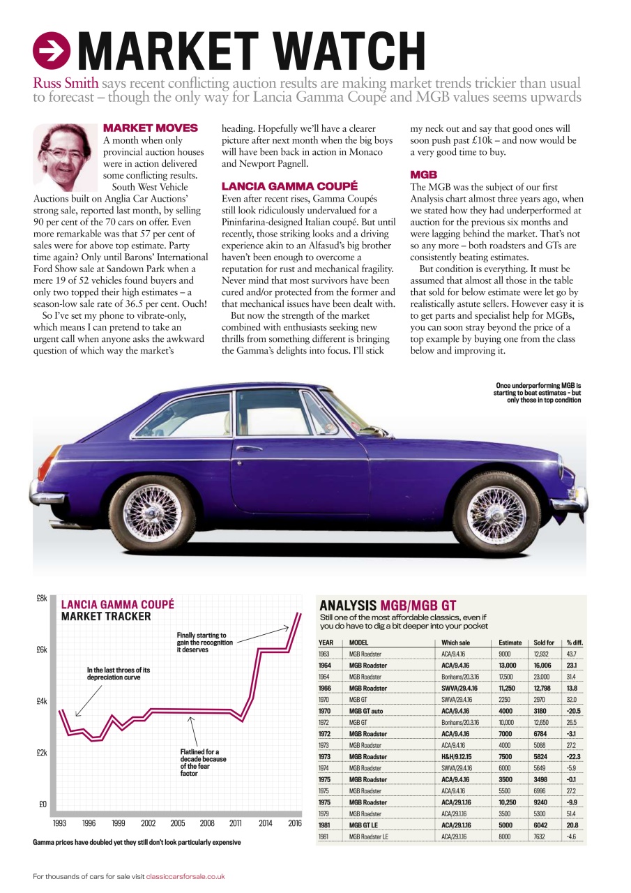 Classic Cars Preview Pages
