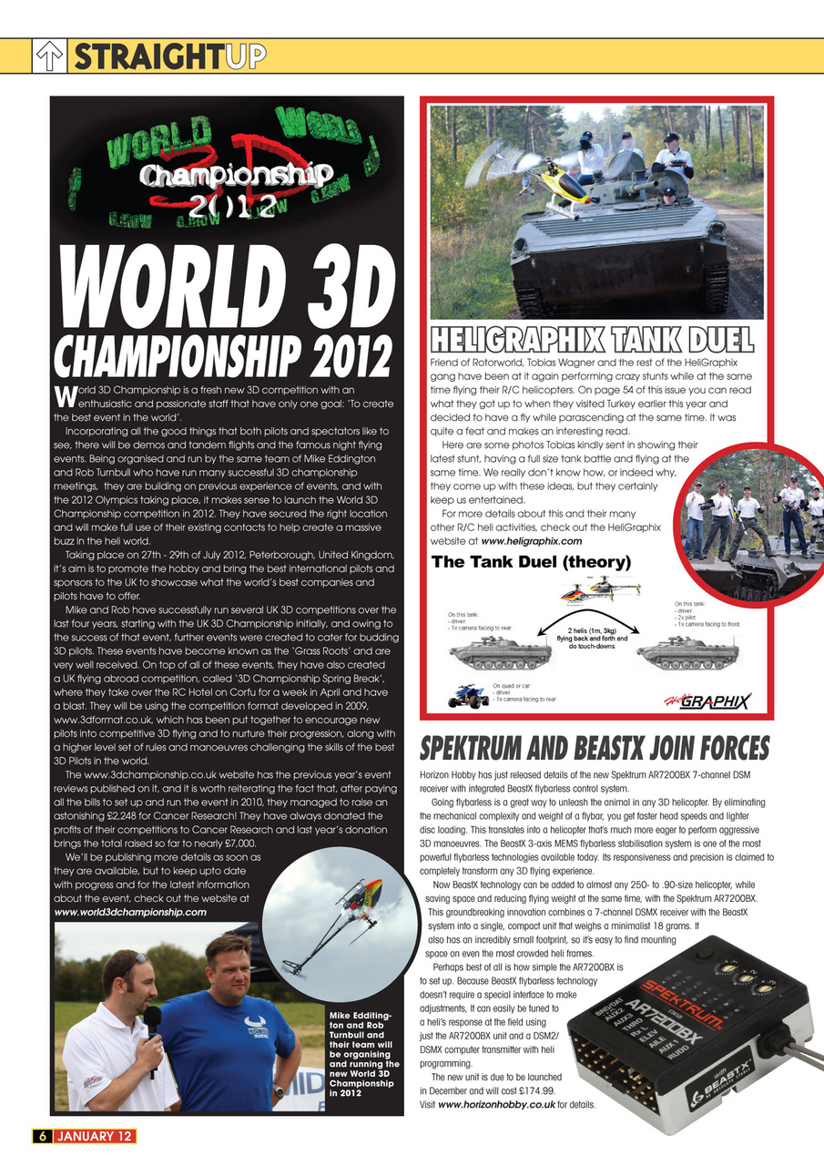 Radio Control Rotor World Preview Pages
