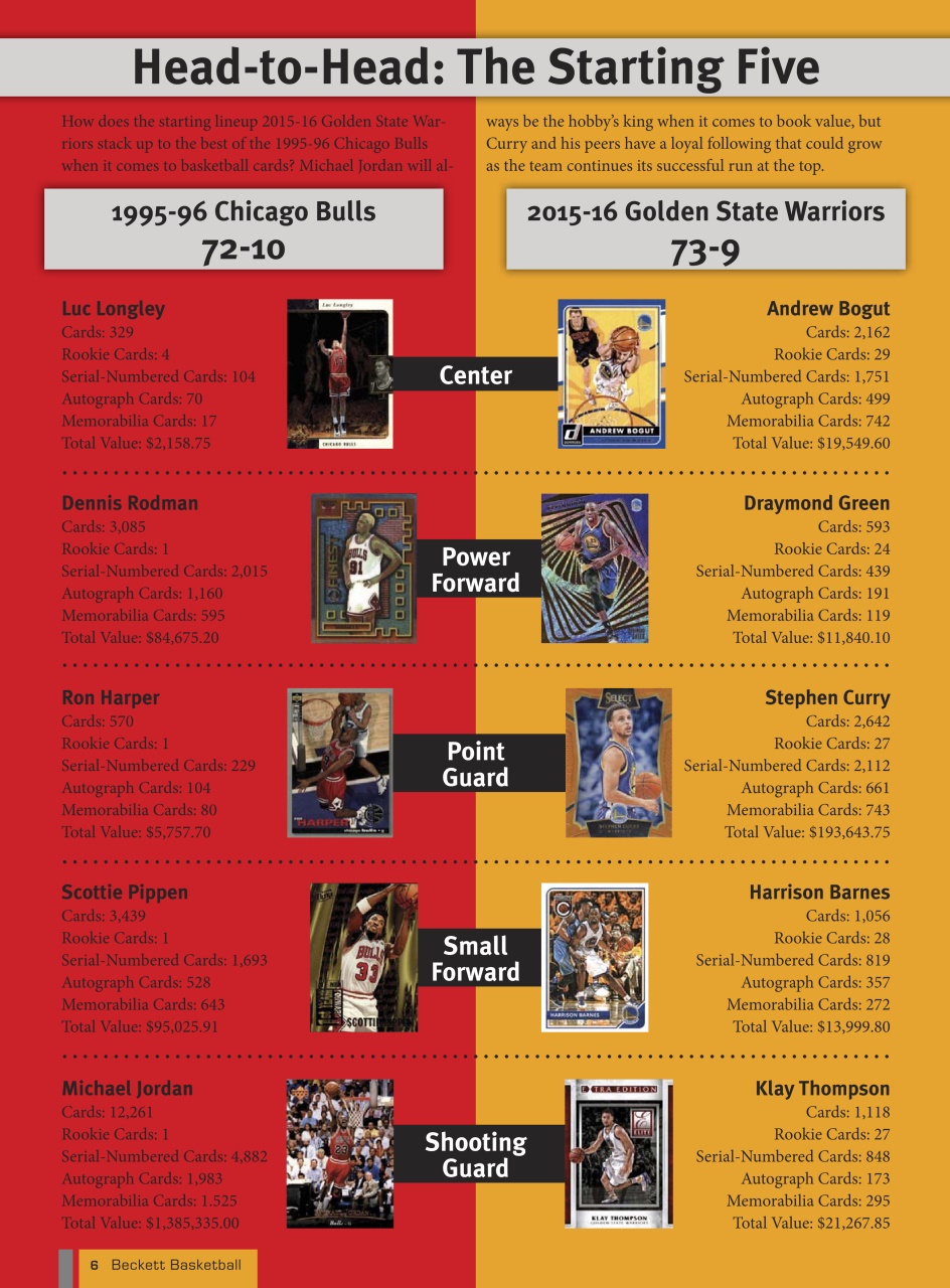 Beckett Basketball Magazine Preview Pages
