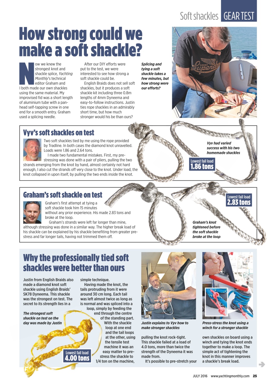 Yachting Monthly Preview Pages