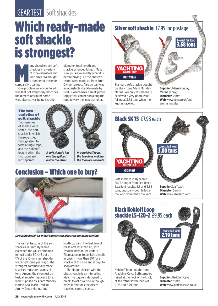 Yachting Monthly Preview Pages