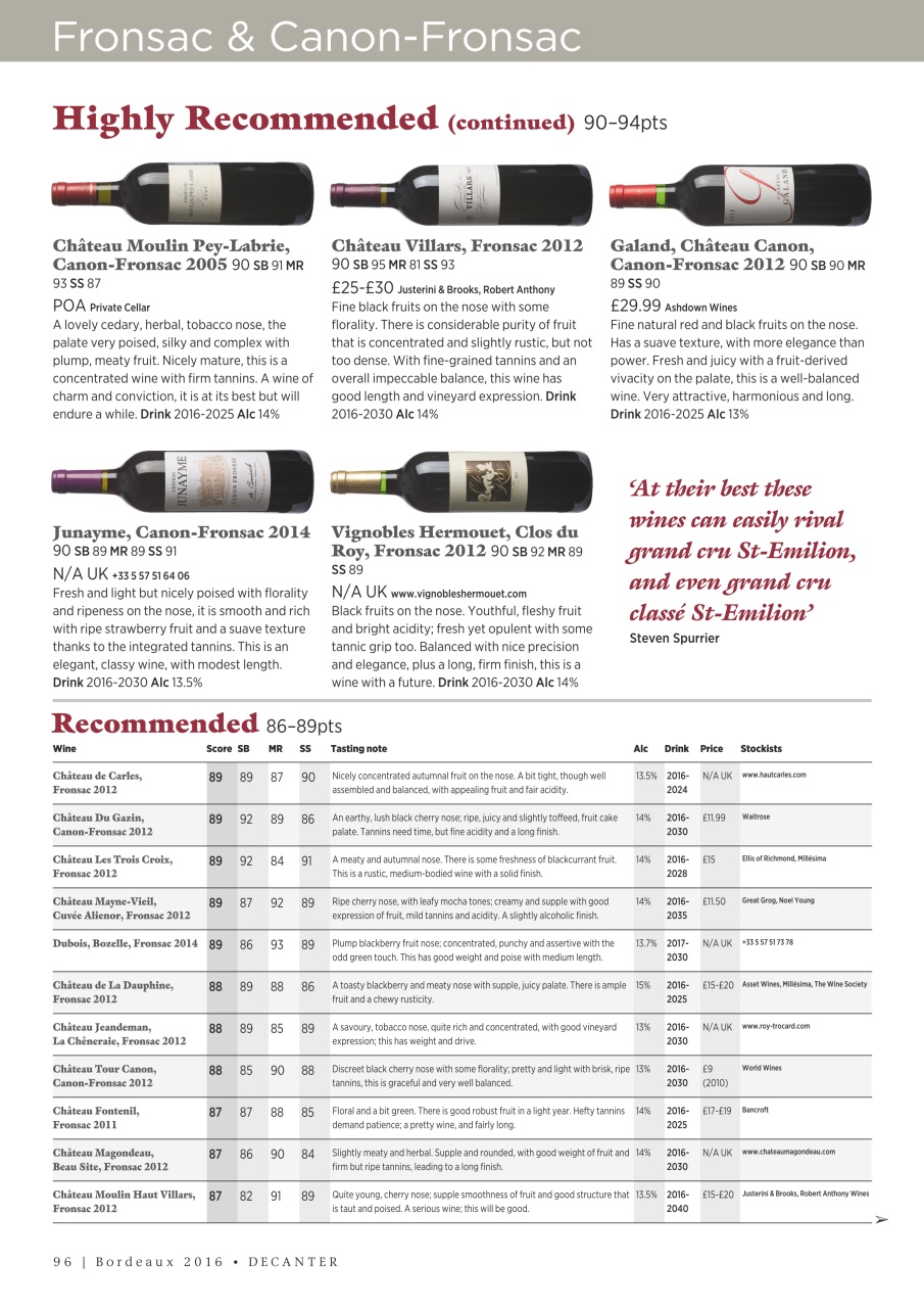 Decanter Preview Pages