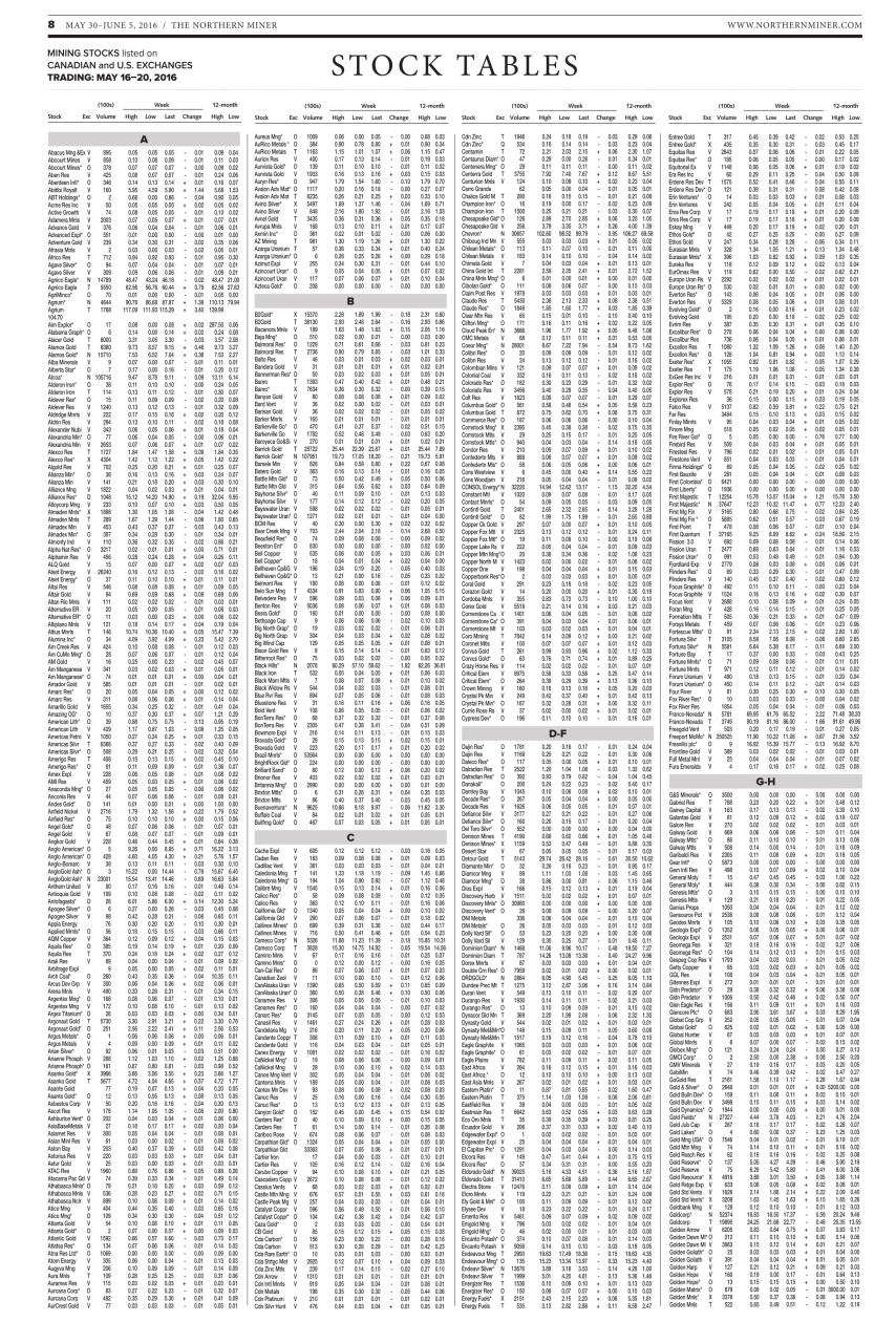 The Northern Miner Preview Pages