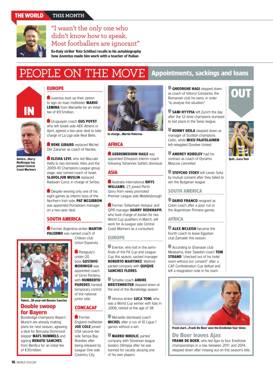 World Soccer Preview Pages