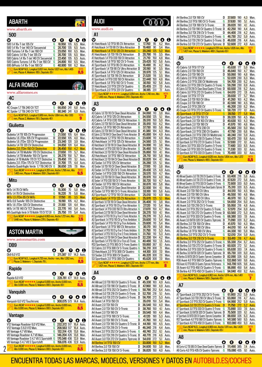 Auto Bild Preview Pages