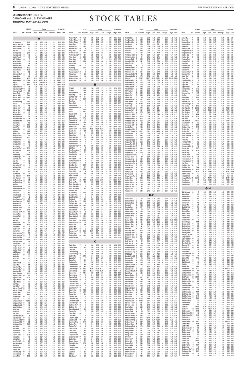 The Northern Miner Preview Pages