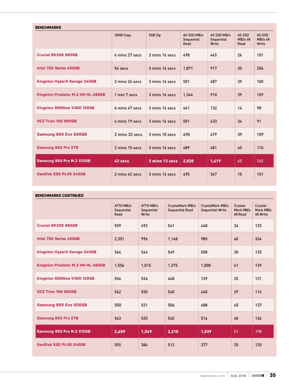 Maximum PC Preview Pages