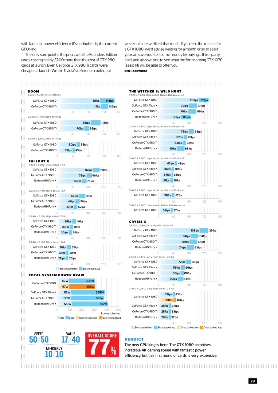 Custom PC UK Preview Pages