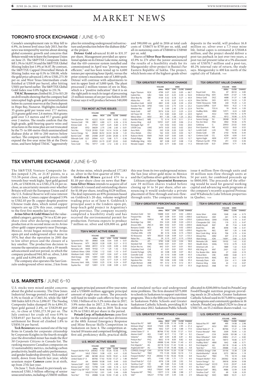 The Northern Miner Preview Pages