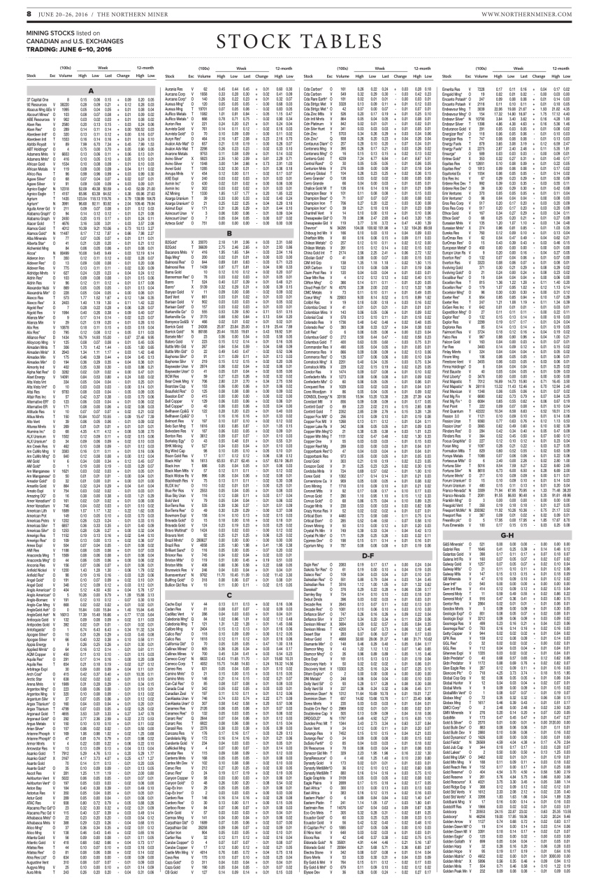 The Northern Miner Preview Pages