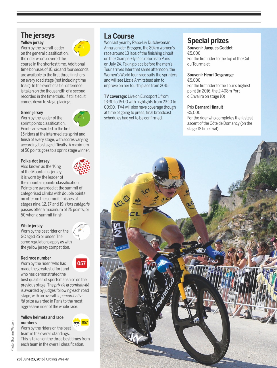 Cycling Weekly Preview Pages