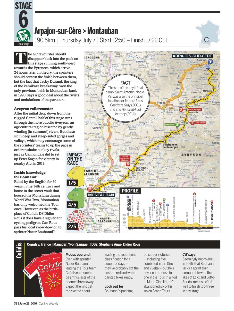 Cycling Weekly Preview Pages