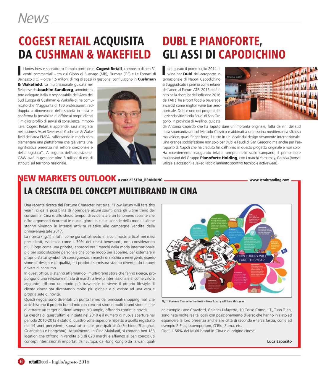 Retail&food Preview Pages