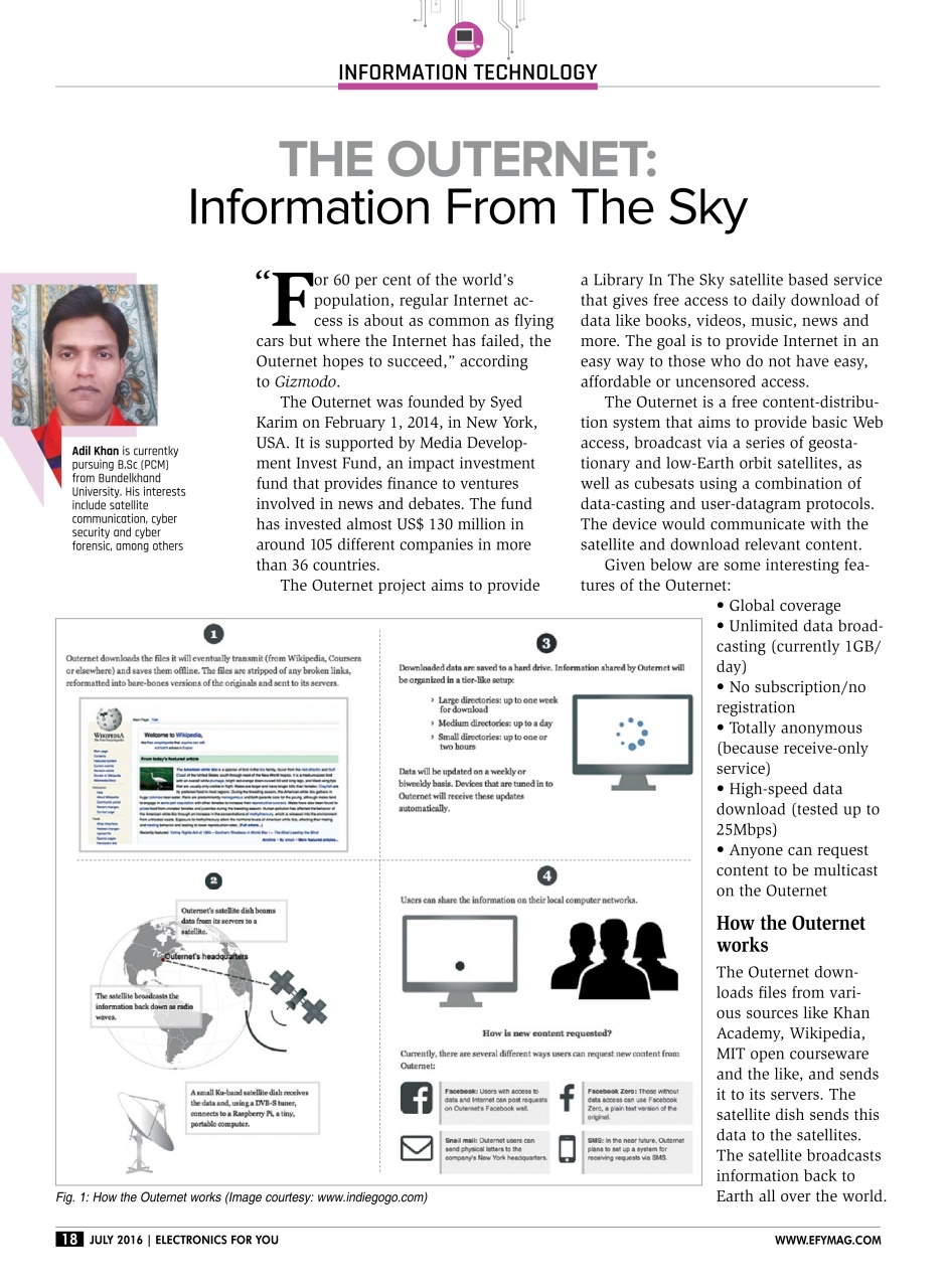 Electronics For You Preview Pages