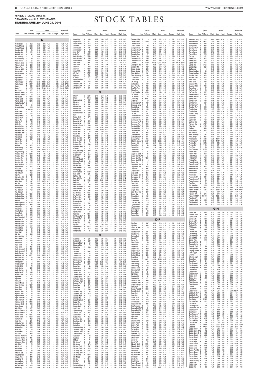 The Northern Miner Preview Pages